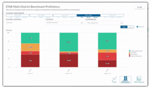 Renaissance is Helping Charter Schools Meet Spring 2021 Education Plan Mandates