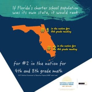 If Charters were a district 202 FCSA - Florida Charter School Alliance