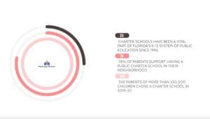 Facts about Charter Schools in Florida: Celebrating 25 Years of Charter Schools in Florida