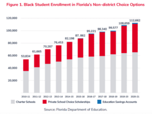 Black families in Florida all in for education choice