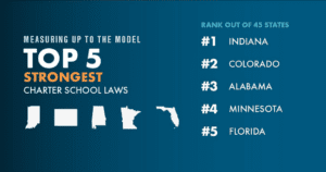 Florida ranks 5th in Charter School Law Rankings Report