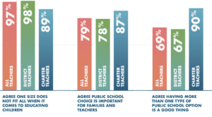 Screenshot 2023 08 09 at 1.44.46 PM FCSA - Florida Charter School Alliance