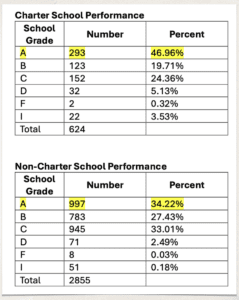 charter and non charter grades 24 FCSA - Florida Charter School Alliance