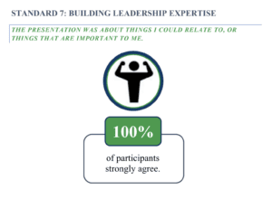 Fellowship Program Offers In-Depth Coverage of Standards and Practical, Real-World Guidance