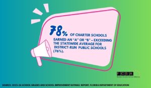 25 26 charter grades QUOTE FCSA - Florida Charter School Alliance