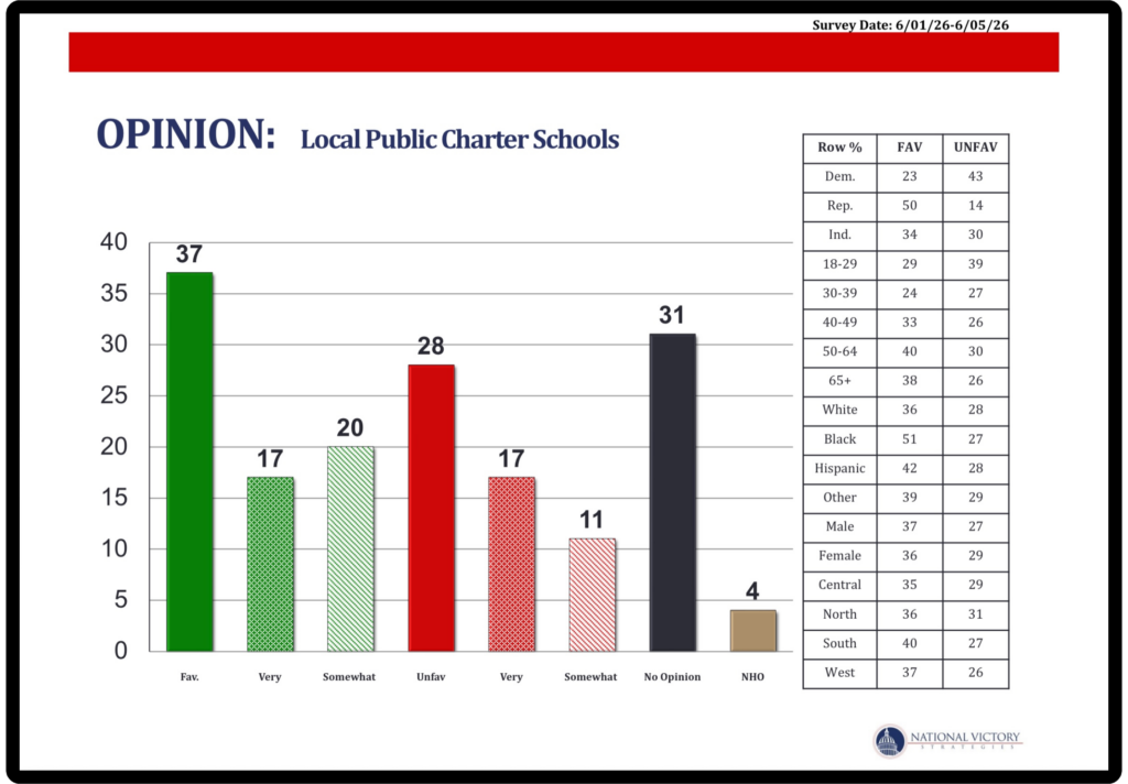 Poll charter schools 2026 FCSA - Florida Charter School Alliance